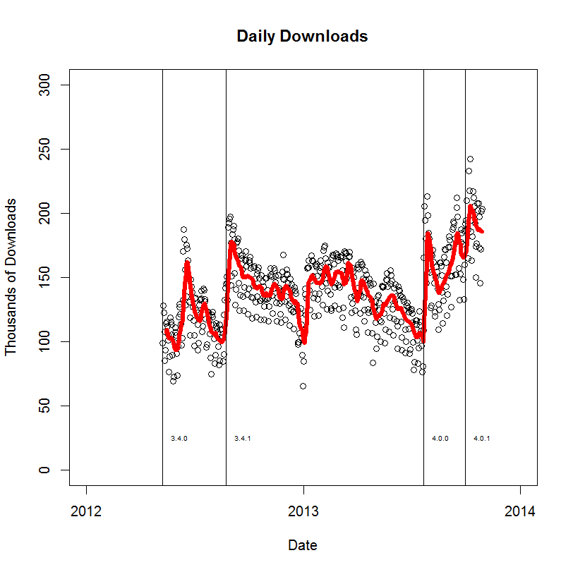 daily-downloads.png