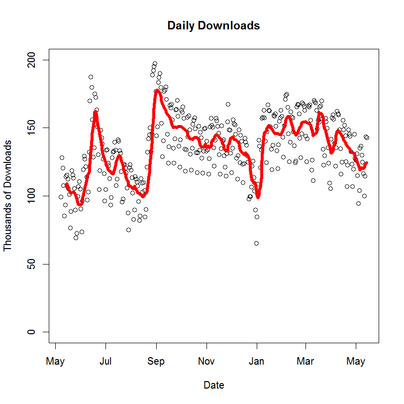 daily-downloads.png